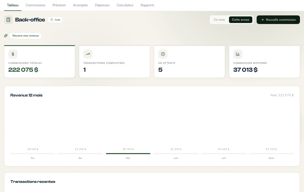Back-office TonCourtage avec commissions, transactions et revenus sur 12 mois.